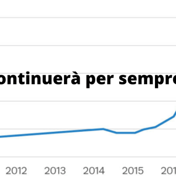 Una bolla di… litio