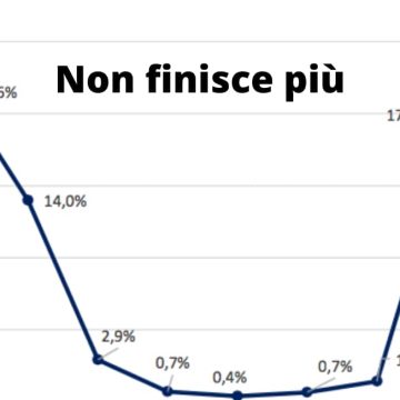 Ecco perché in ufficio ci si infetta