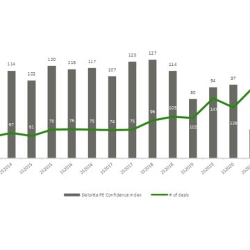 Deloitte: si consolida il trend di crescita del mercato del Private Equity