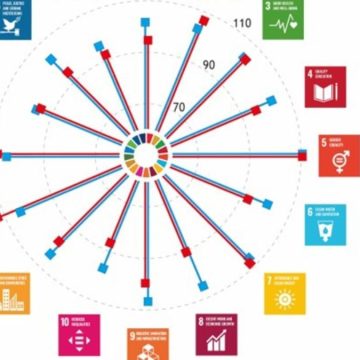 Sostenibilità, l’Italia perde posizioni per la pandemia. Il rapporto ASviS